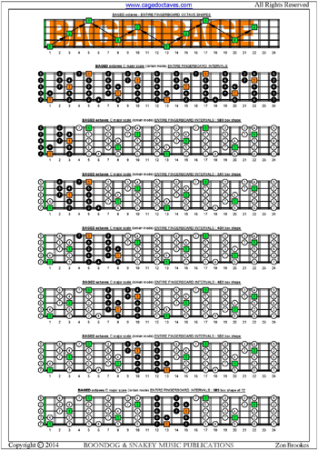 BAGED octaves C major scale box shapes : entire fretboard intervals